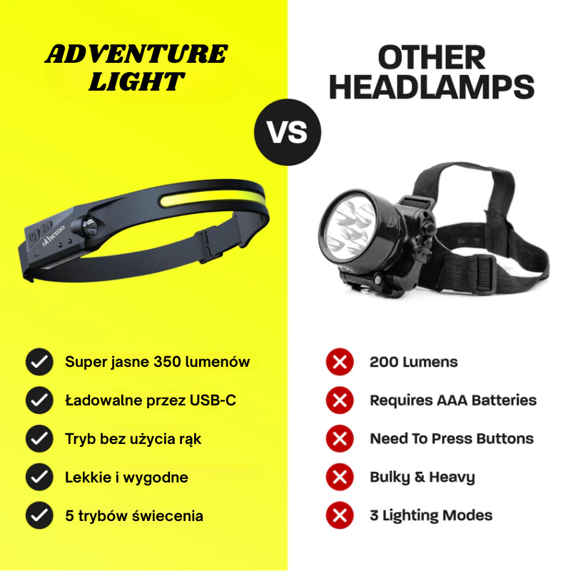 Latarka czołowa LED Adventure Light